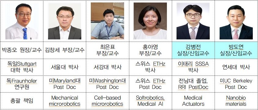 [20.08.01] KIMIRo 연구실장 2명, 전남대 신임교수 확정